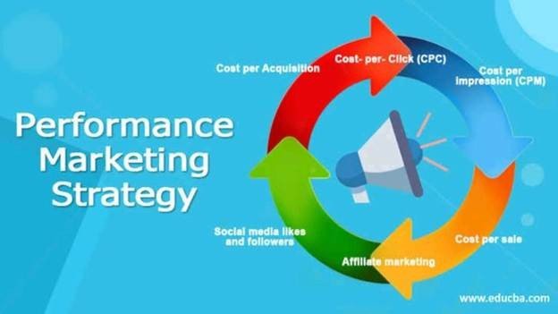 Performance-marketing 